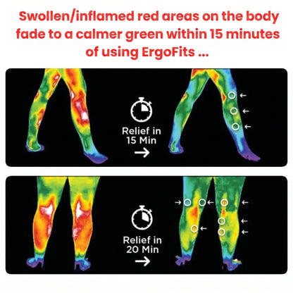 ErgoFits™ - Triple Method Massager